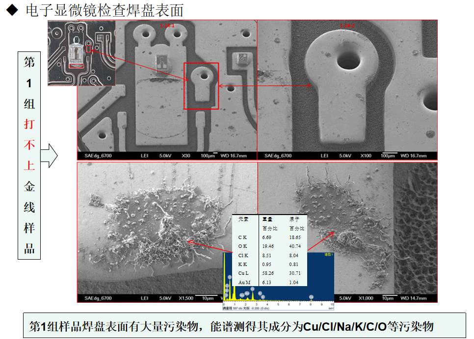 失效分析第三方实验室