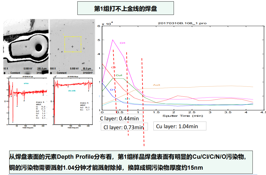 焊盘失效分析案例