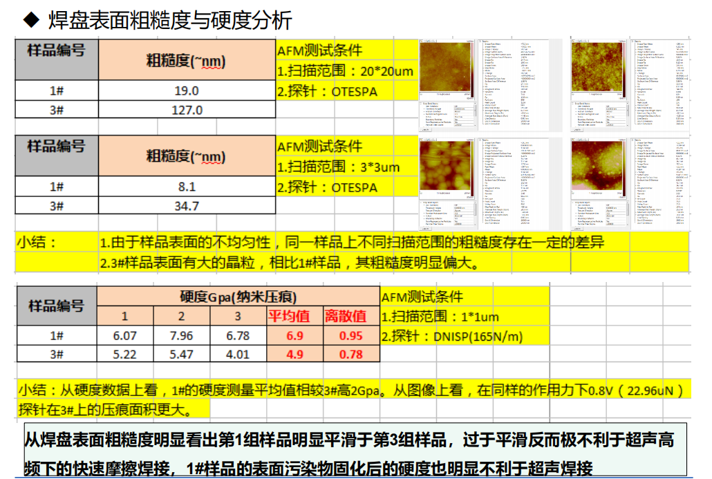 失效分析检测