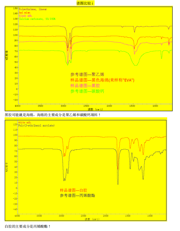 异物分析实验室