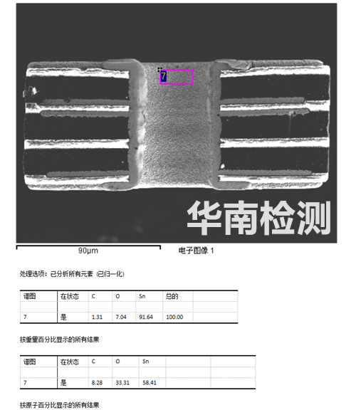 EDS元素分析