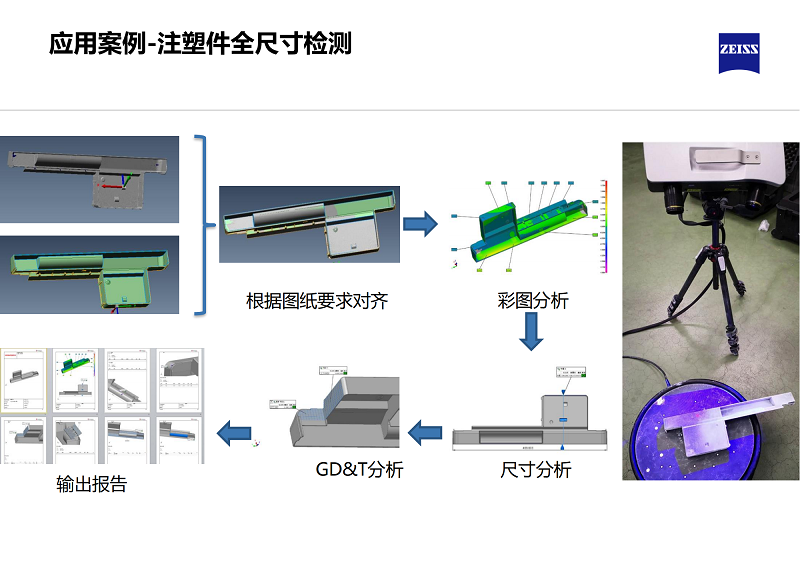 三维蓝光扫描-注塑件全尺寸检测