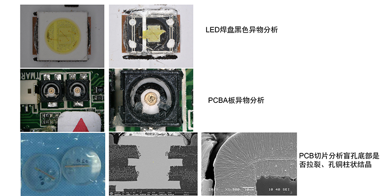 电子元器件破坏性物理分析（DPA）-其他业务