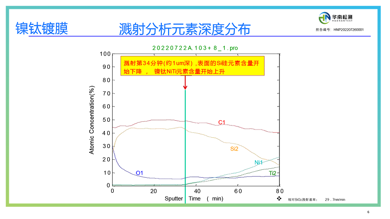 镍钛基材/镀膜基层扫描分析