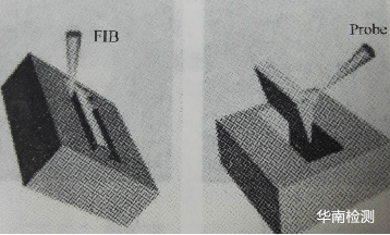 聚焦离子束（focused ion beam，FIB）