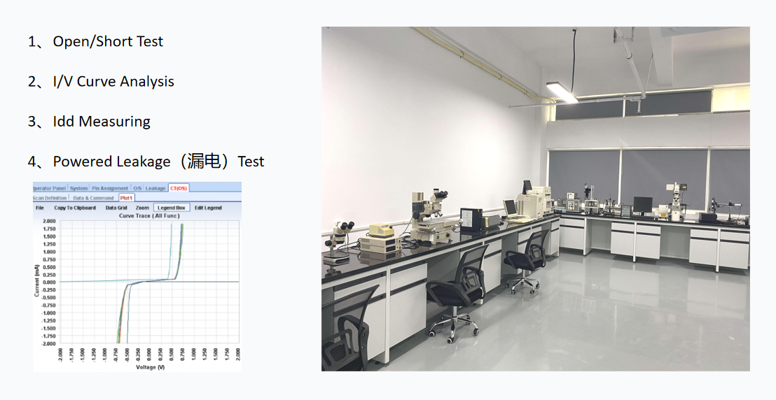 电子元器件失效分析