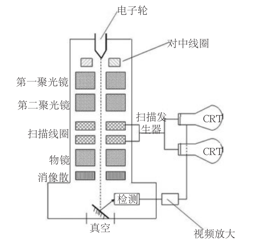 扫描电子显微镜SEM在失效分析中的应用