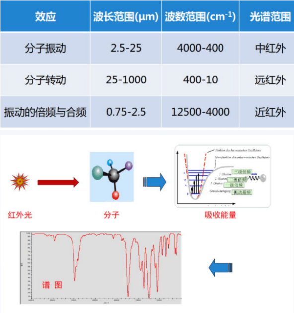 FTIR在元器件假冒翻新鉴定中的应用