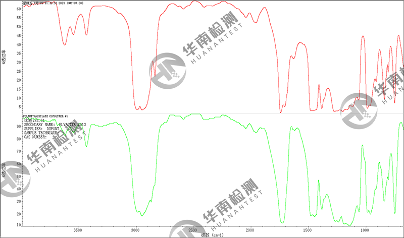 傅里叶红外光谱在高分子领域的应用