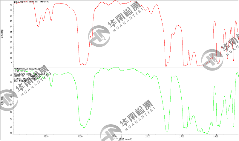 高分子材料傅里叶红外光谱测试样品要求