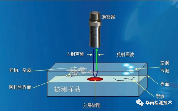 超声波扫描业务简介