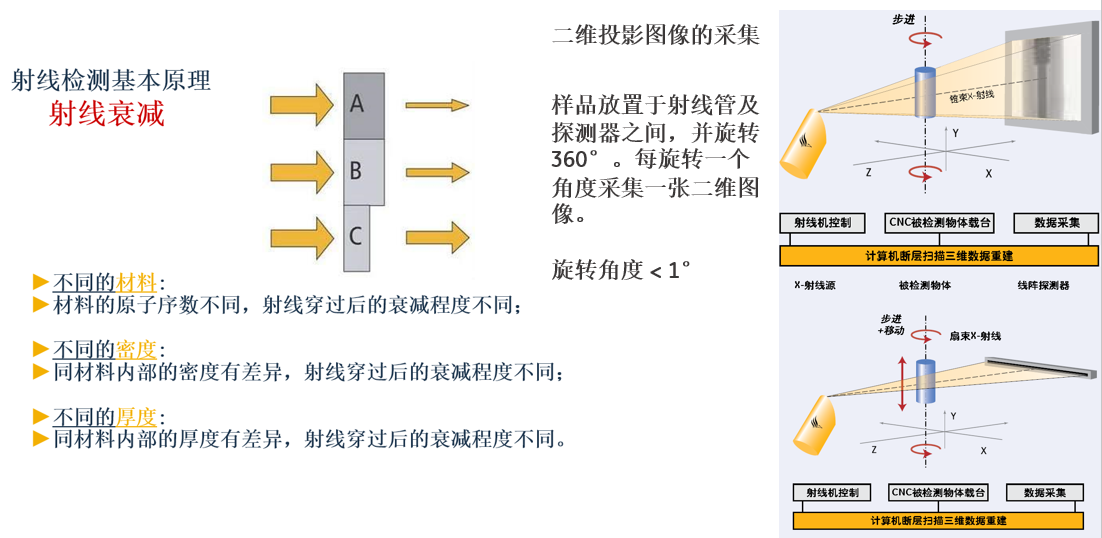 岩芯CT扫描检测原理