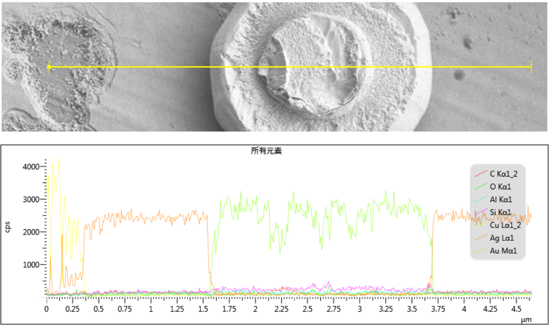 EDS线分析