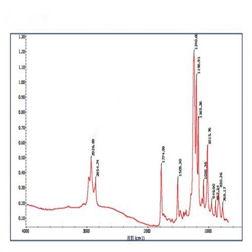 FTIR分析第三方