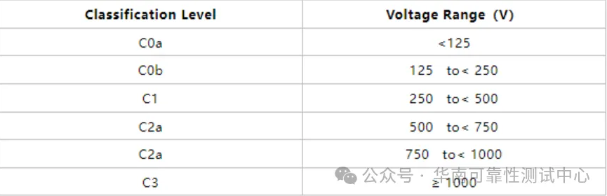 元件充电模式（CDM)