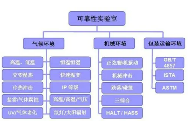 第三方可靠性测试机构