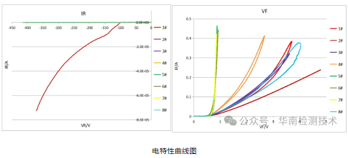 半导体器件失效分析