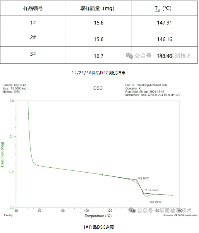 塑胶件开裂分析