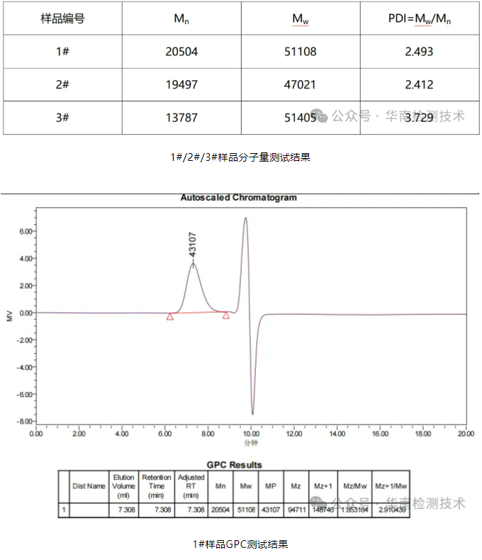 塑胶件开裂分析