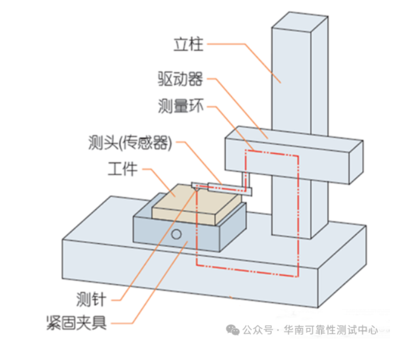 表面粗糙度测试