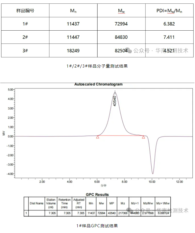 塑料件失效分析