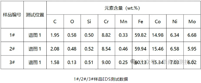 断裂失效分析