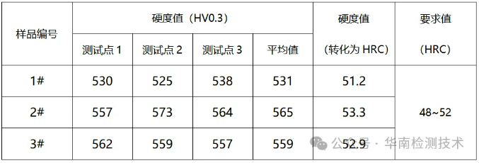 断裂失效分析