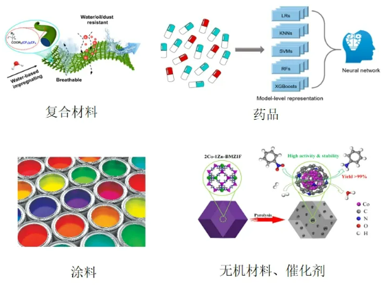 TGA热重分析测试