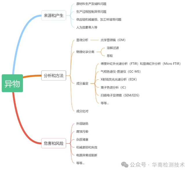 异物分析