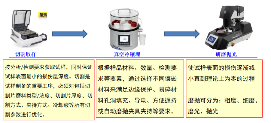 焊点切片分析