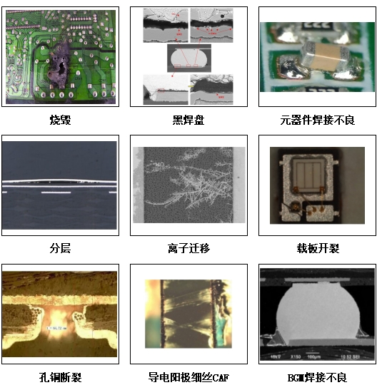 PCB/PCBA失效分析