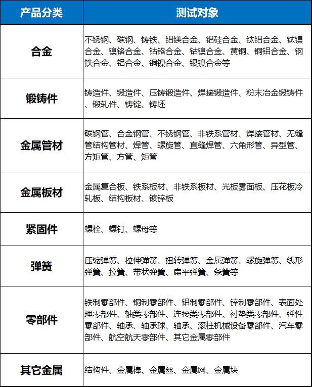 金属材料及零部件失效分析