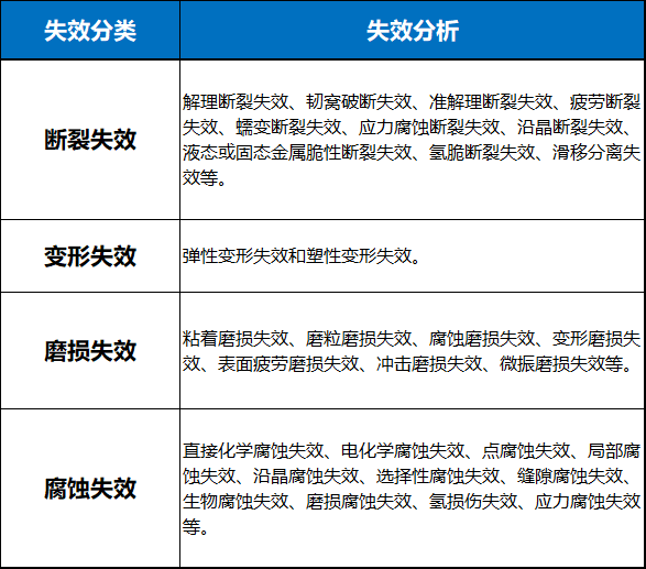 金属材料及零部件失效分析