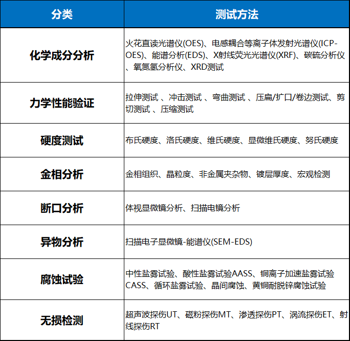 金属材料及零部件失效分析