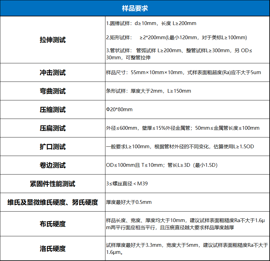 金属材料及零部件失效分析