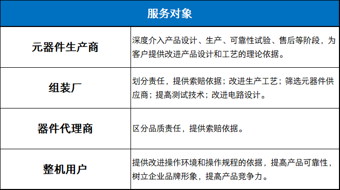 电子元器件失效分析