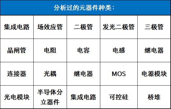 电子元器件失效分析