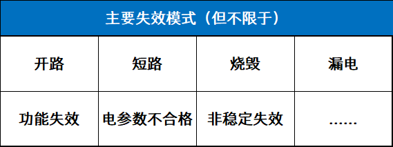 电子元器件失效分析