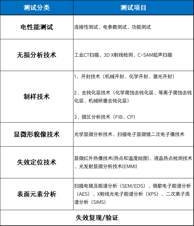 电子元器件失效分析