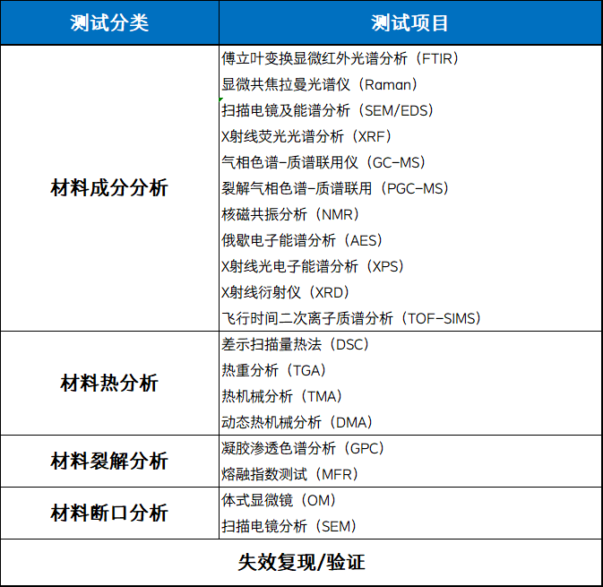 高分子材料失效分析