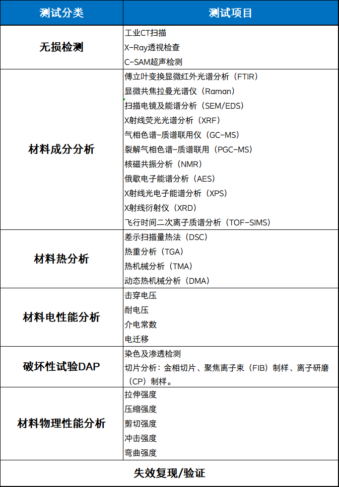 复合材料失效分析