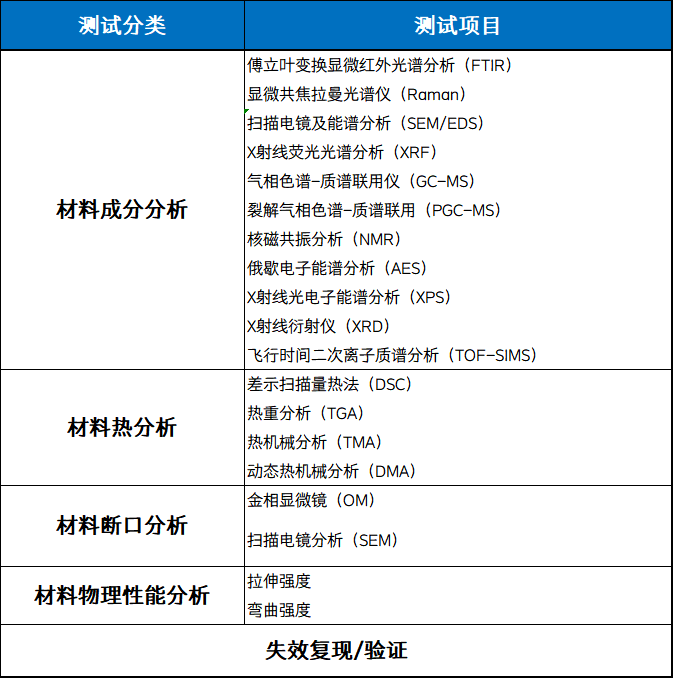 涂/镀层失效分析