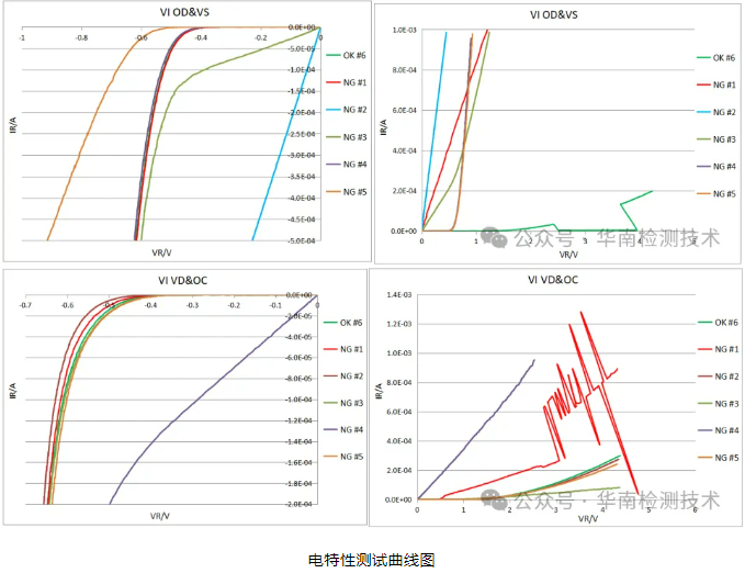 PCBA漏电失效分析