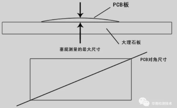 pcb翘曲度测量