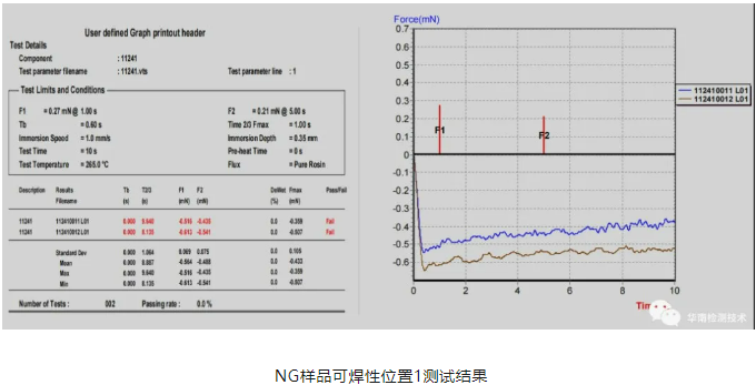 连接器虚焊失效分析