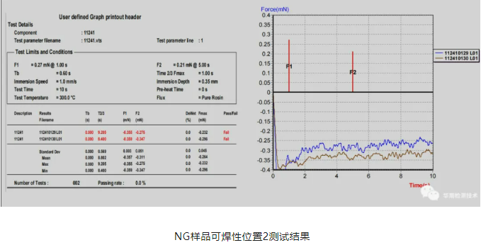 连接器虚焊失效分析