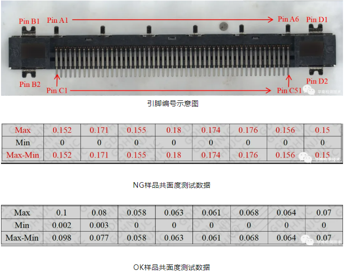 连接器虚焊失效分析