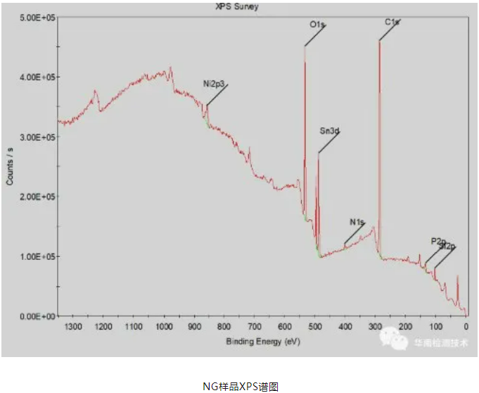 连接器虚焊失效分析