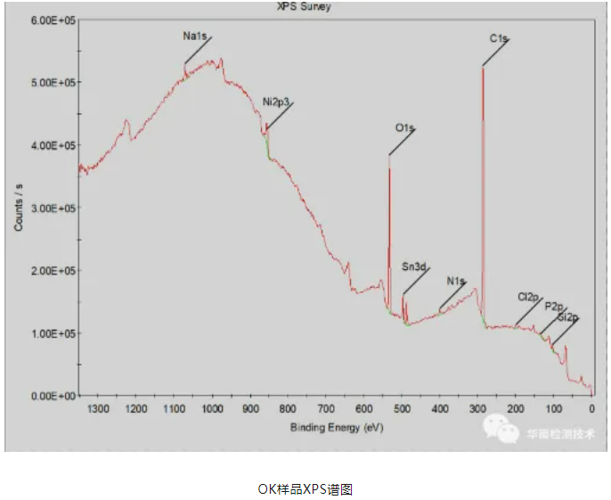 连接器虚焊失效分析