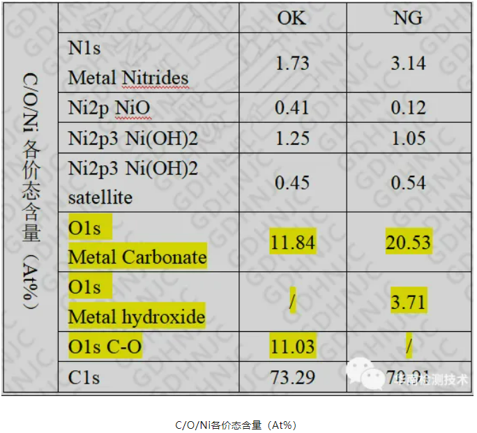 连接器虚焊失效分析